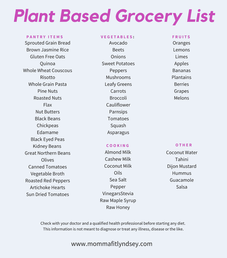 Printable Plant Based Diet Grocery List Pdf