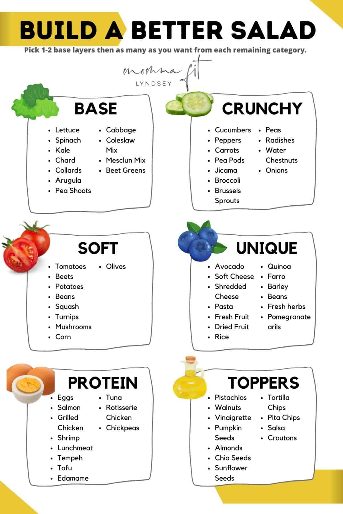 build a better salad graphic